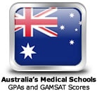 Australia Medical Schools GPAs and GAMSAT scores