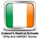 Ireland Medical Schools GPAs and GAMSAT scores