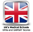 U.K. Medical Schools GPAs and GAMSAT scores